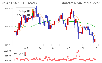 レントチャート