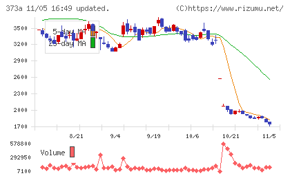 リップスチャート