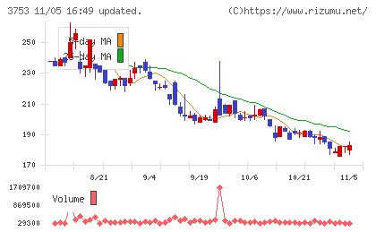 フライトソリューションズチャート