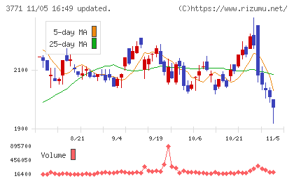 システムリサーチチャート