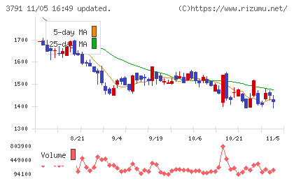 ＩＧポートチャート