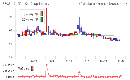 オーケーウェブチャート