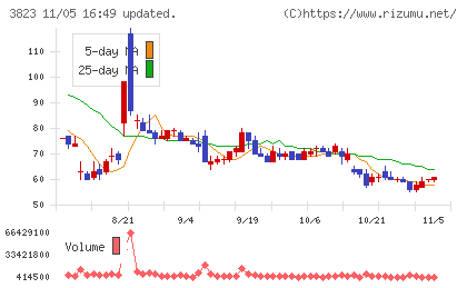 ＴＨＥ　ＷＨＹ　ＨＯＷ　ＤＯ　ＣＯＭＰＡＮＹチャート