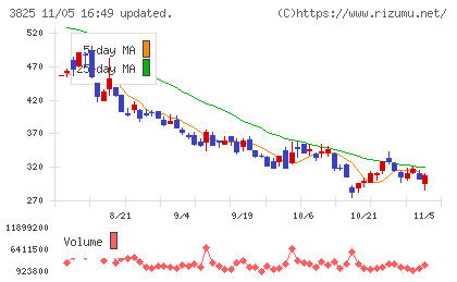 リミックスポイントチャート
