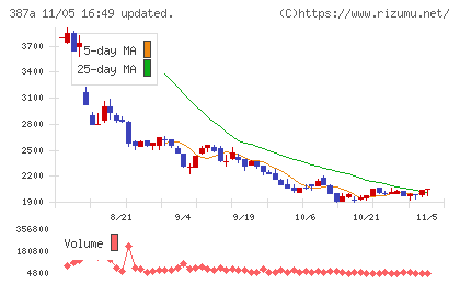 フラーチャート