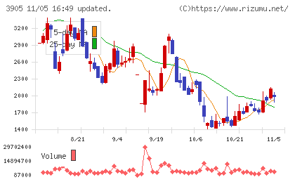 データセクションチャート