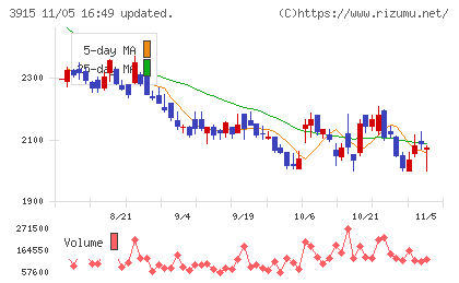 テラスカイチャート