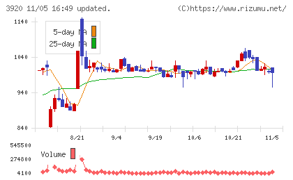 アイビーシーチャート