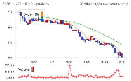 オープンドアチャート
