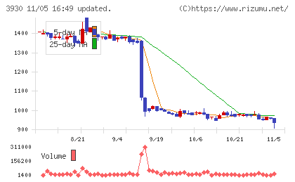はてなチャート