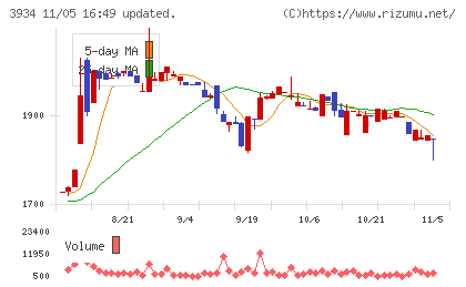 ベネフィットジャパンチャート