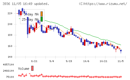 グローバルウェイチャート