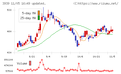カナミックネットワークチャート