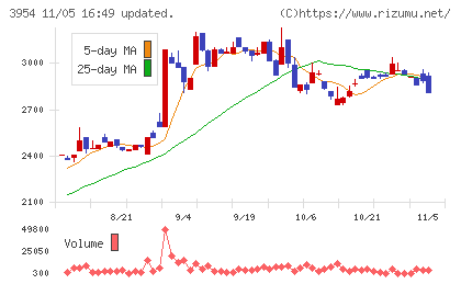 昭和パックスチャート