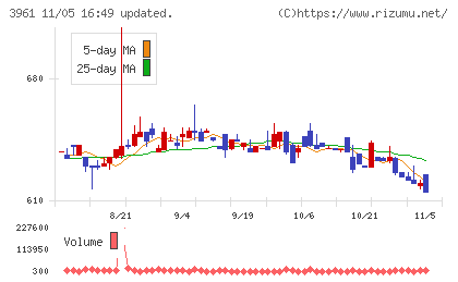 シルバーエッグ・テクノロジーチャート