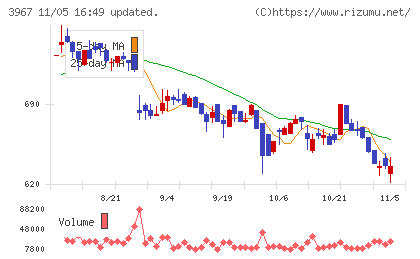 エルテスチャート