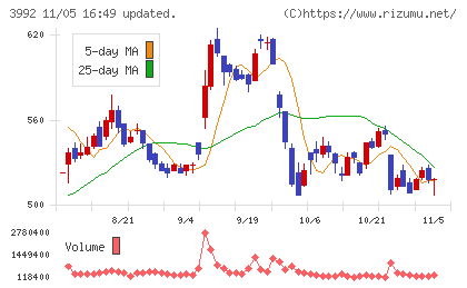 ニーズウェルチャート