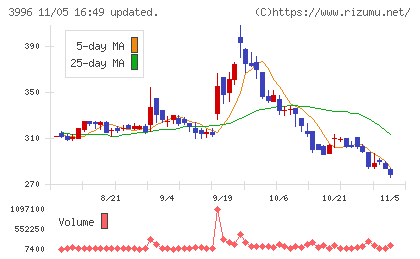 サインポストチャート
