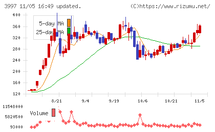 トレードワークスチャート