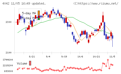 東ソーチャート