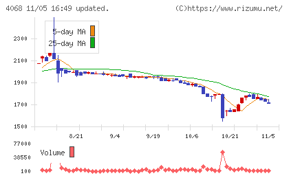 ベイシスチャート