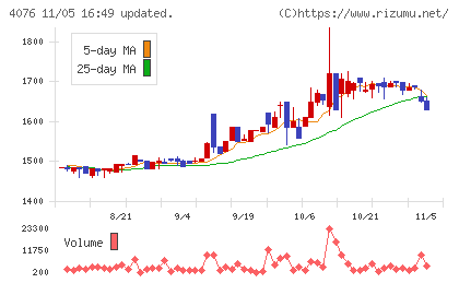 シイエヌエスチャート