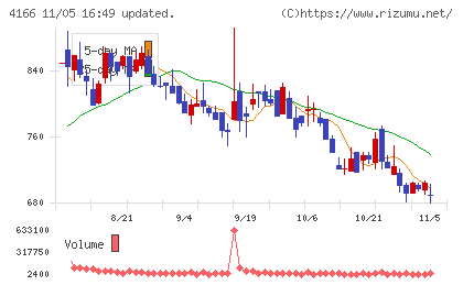 かっこチャート