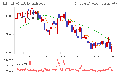 ビジョナルチャート