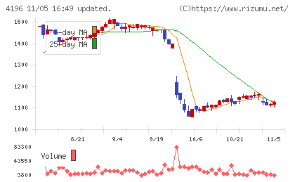 ネオマーケティングチャート