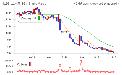 ワンダープラネットチャート