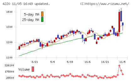 リケンテクノスチャート