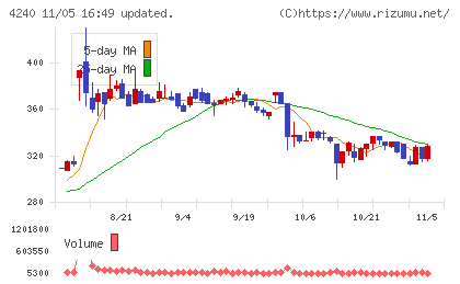 クラスターテクノロジーチャート