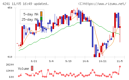 アテクトチャート