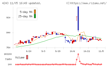 ニックスチャート