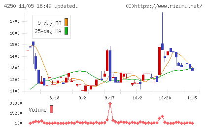 フロンティアチャート