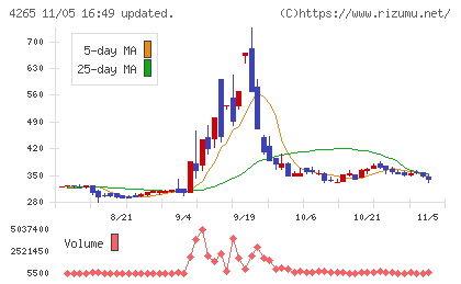 Ｉｎｓｔｉｔｕｔｉｏｎ　ｆｏｒ　ａ　Ｇｌｏｂａｌ　Ｓｏｃｉｅチャート