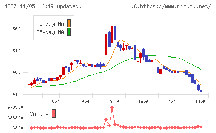 ジャストプランニングチャート