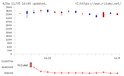 テクセンドフォトマスクチャート