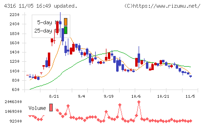 ビーマップチャート