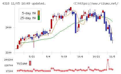 クイックチャート