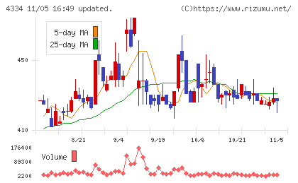 ユークスチャート