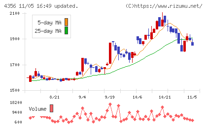 応用技術チャート