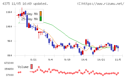セーフィーチャート