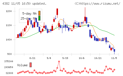 ＨＥＲＯＺチャート