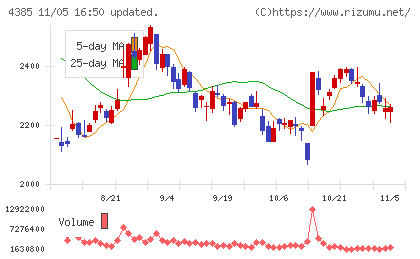 メルカリチャート