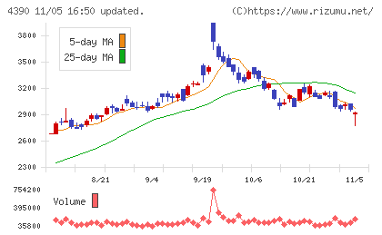 アイ・ピー・エスチャート