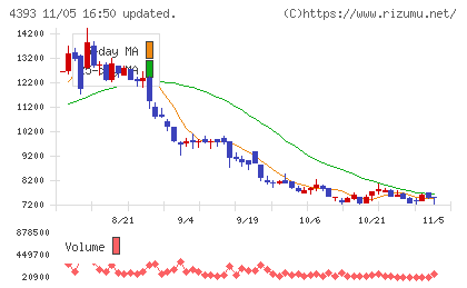 バンク・オブ・イノベーションチャート