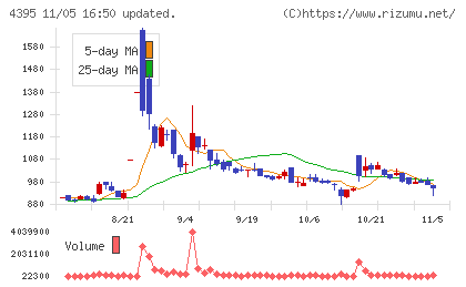 アクリートチャート