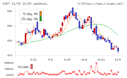 チームスピリットチャート