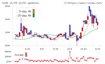 ブロードバンドセキュリティチャート